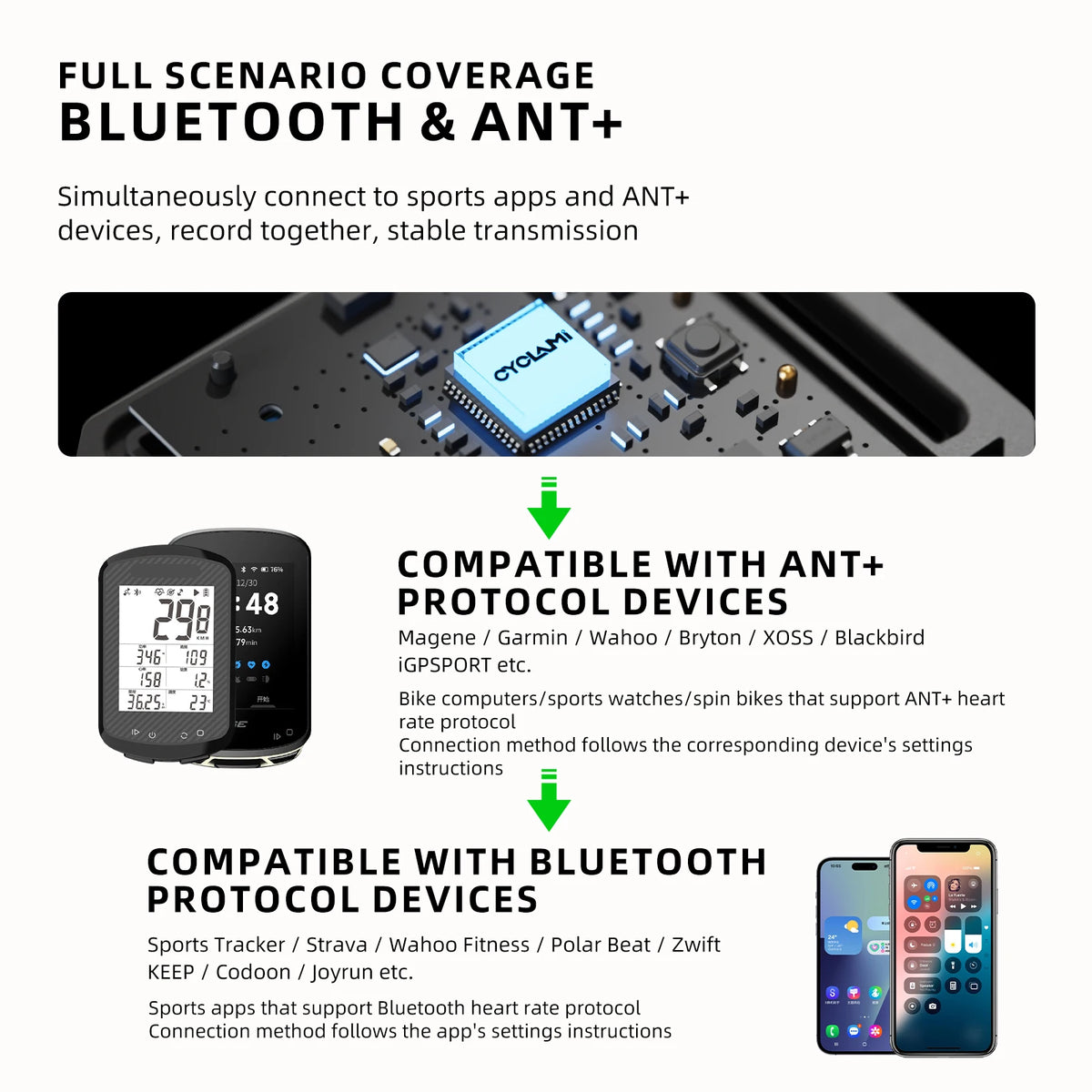 Capteur cardio sport HRM70 pour le bras – Bluetooth et ANT+