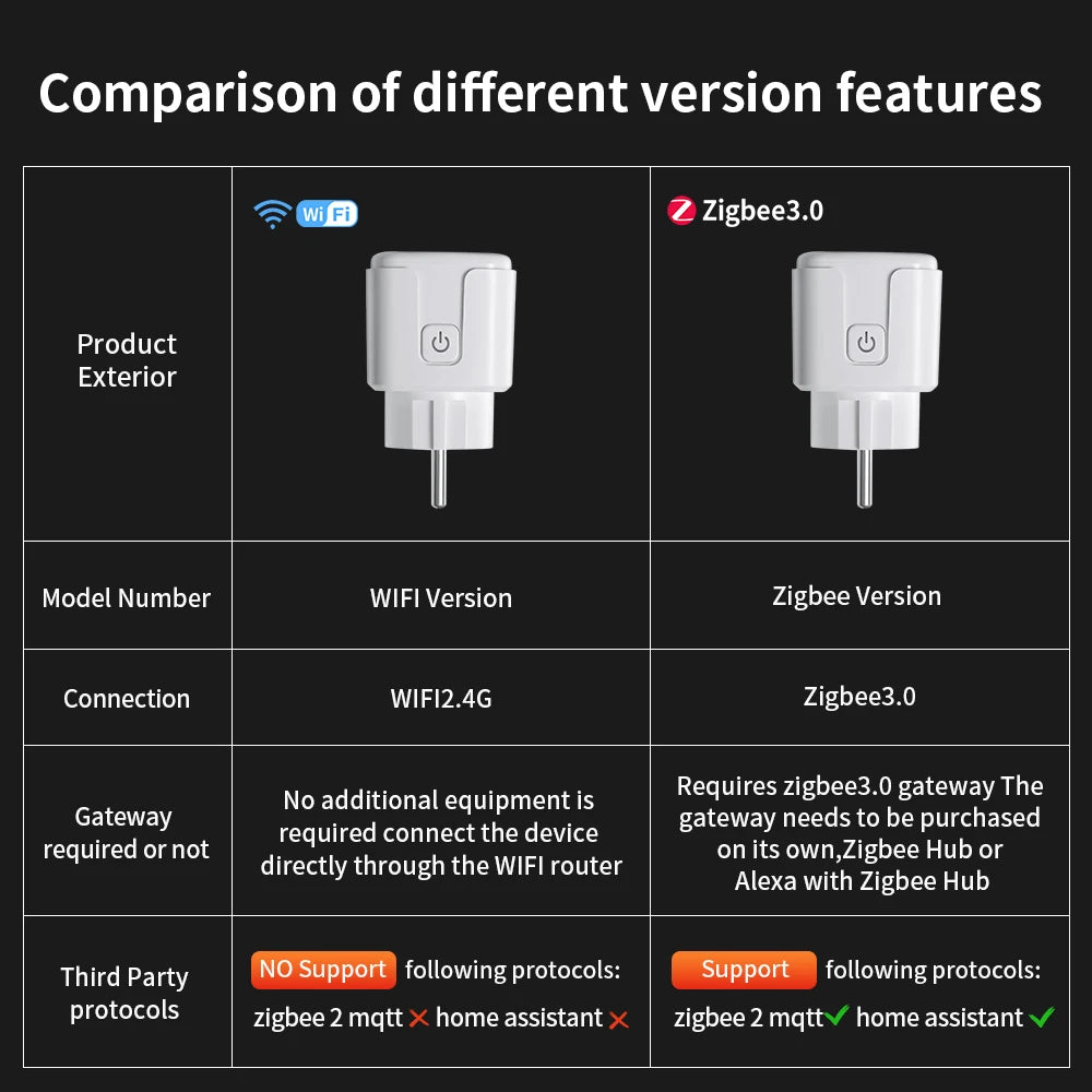 TNCE – Prise maison connectée Tuya Wi-Fi ou Zigbee avec suivi d’énergie