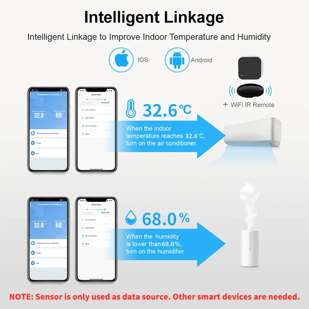 RightSitu – Capteur température et humidité Wi-Fi Tuya pour maison