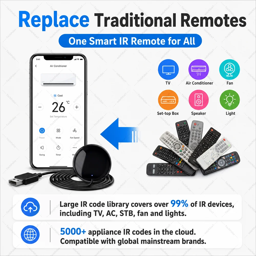 Télécommande infrarouge Wi-Fi Tuya pour maison – TV et climatisation compatibles