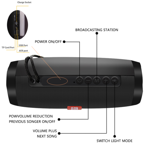Enceinte Bluetooth Portable Stéréo 2x5W avec LED – Bluetooth 4.2, Carte TF, AUX